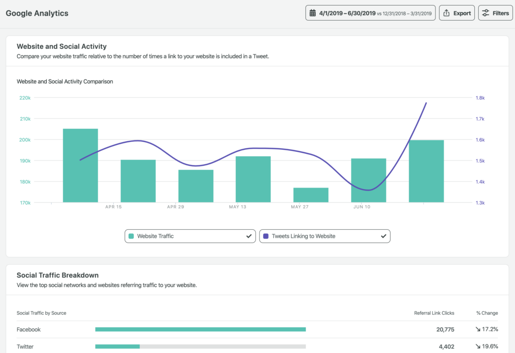 A screenshot of the Google Analytics report in Sprout Social where you can connect website activity by social network.