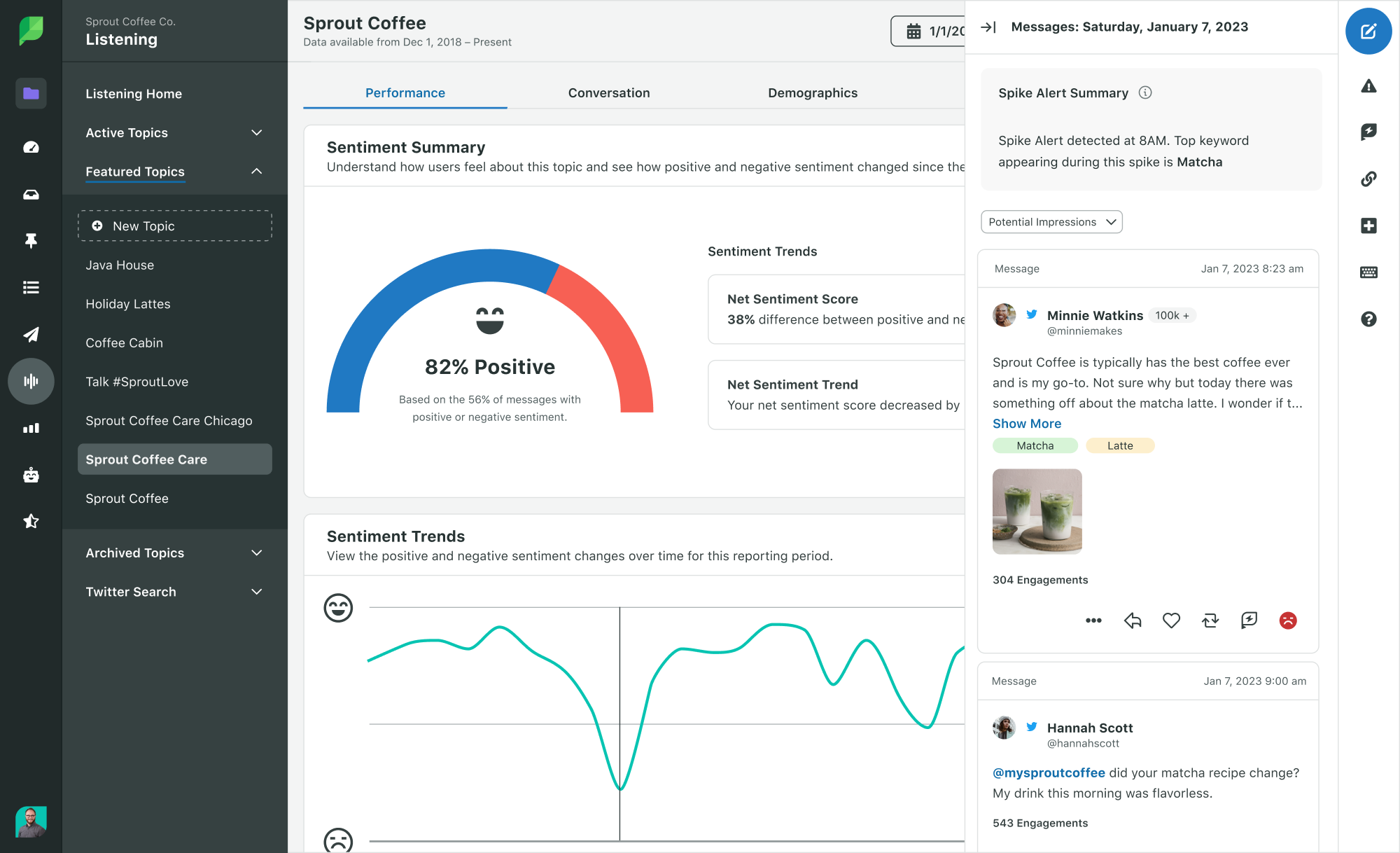 Sentiment summary and trends within Sprout's Social Listening dashboard. The sentiment summary reflects net positive and negative sentiment by percentage. The sentiment trends section features changes in sentiment over time. A message overlay appears on the right side of the screen, highlighting an inbound message with negative sentiment. 