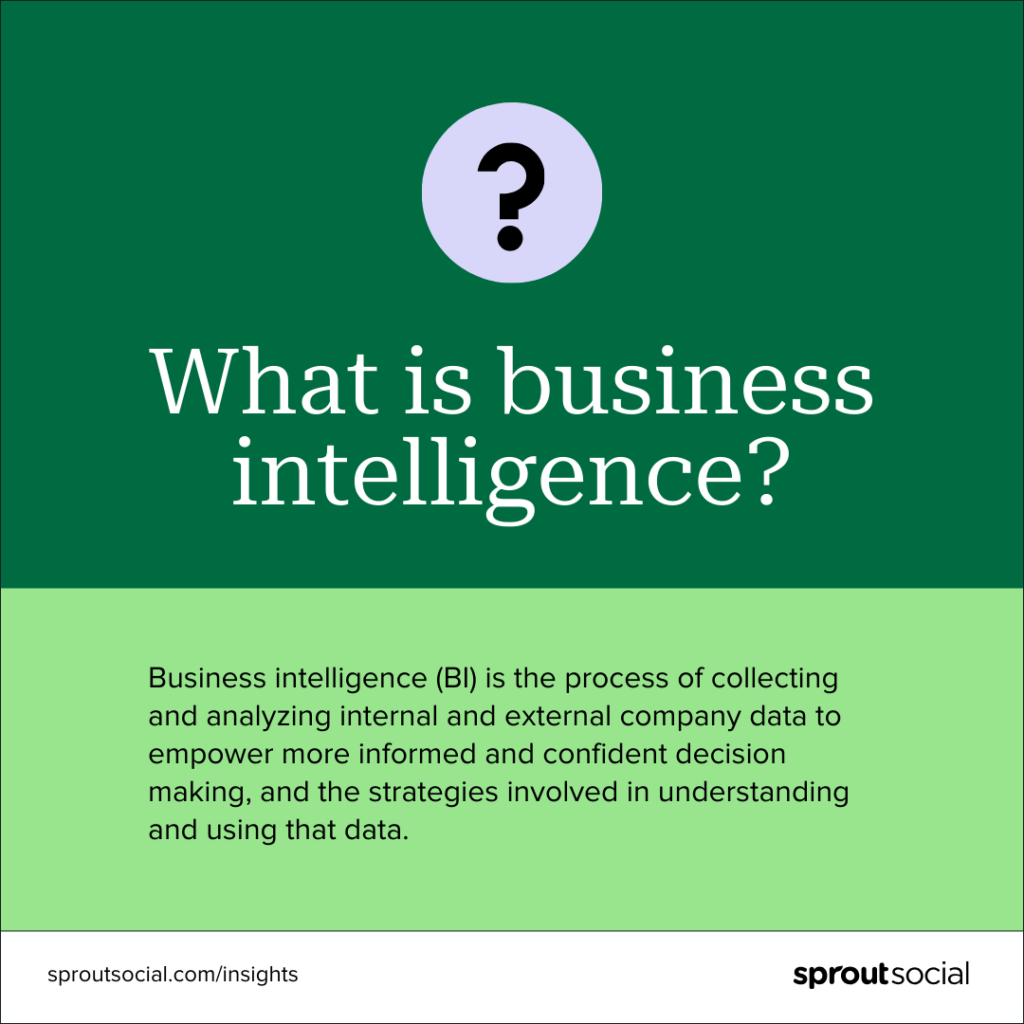 A data visualization that says, "What is business intelligence? Business intelligence (BI) is the process of collecting and analyzing internal and external company data to empower more informed and confident decision making, and the strategies involved in understanding and using that data."