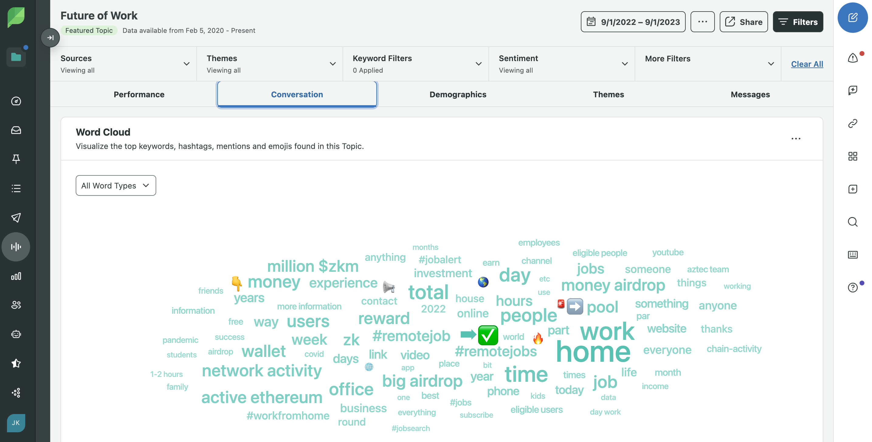 Word cloud featuring top keywords, hashtags, mentions and emojis for the Future of Work topic, within Sprout Social's Listening dashboard.