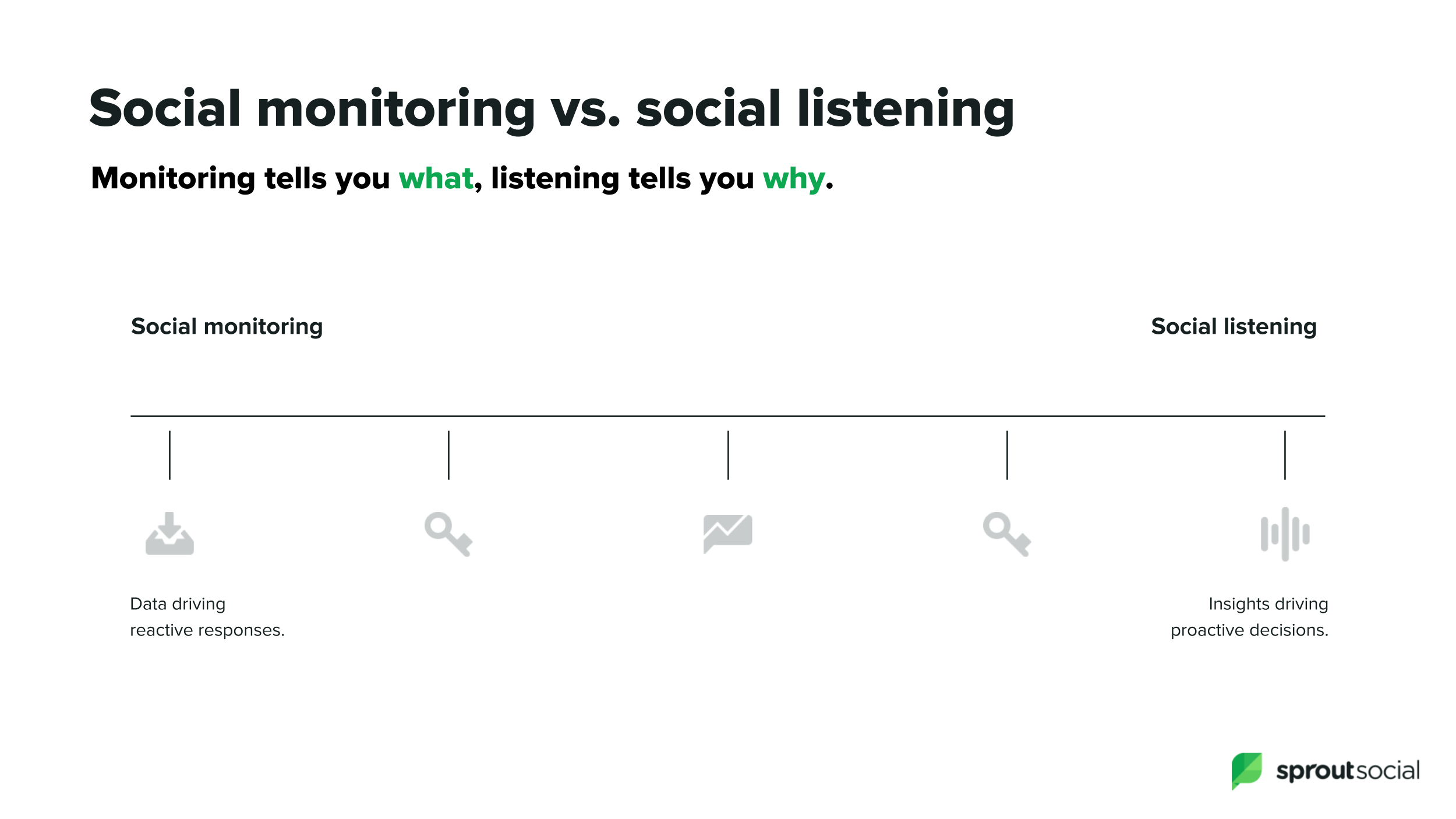 social listening spectrum example